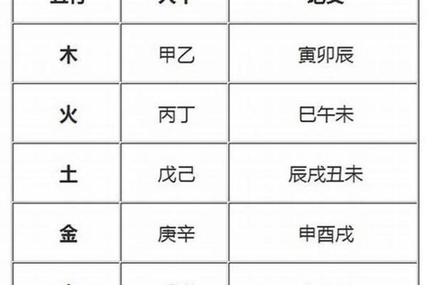 八字身强无财星, 如何通过食伤星实现财富积累!