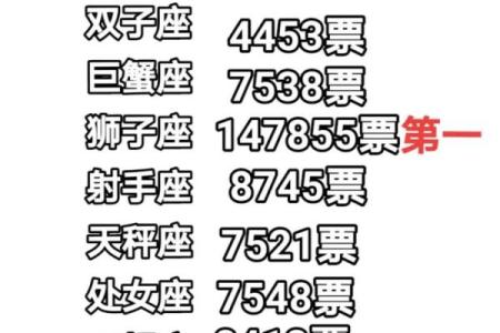 巨蟹和狮子座配对指数多少