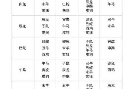 名字凶吉配对表大全图解