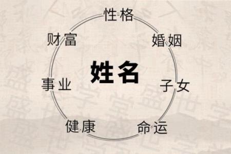 宗政氏宗祠对联和主要迁徙位置-姓名学-华易算命网姓名