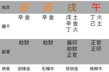 女人八字命不好咋办