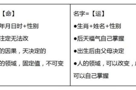 2019年3月18号寅时出生的男孩要怎么起名字姓名