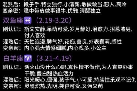 下周星座运势大揭秘：你的星座会有什么变化？