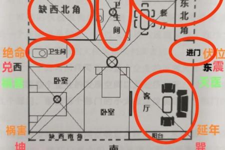 如何测房屋方位和朝向吉凶