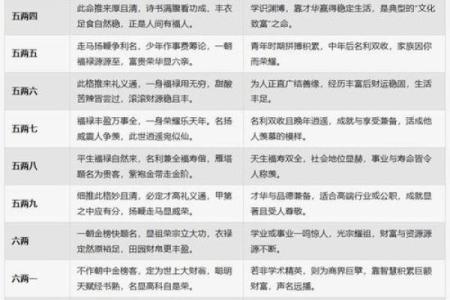 算命最差的命运