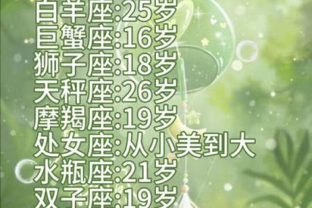 十二星座排名顺序 十二星座排名顺序最聪明