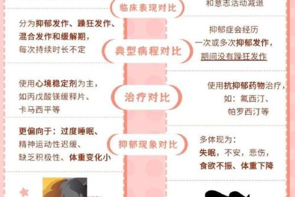 躁郁症心理测试90题  躁郁症免费测试自测