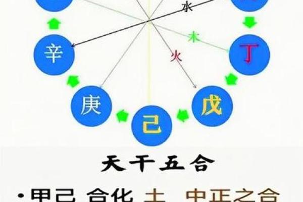 合八字算命