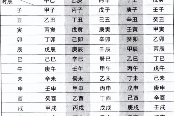 八字实例
