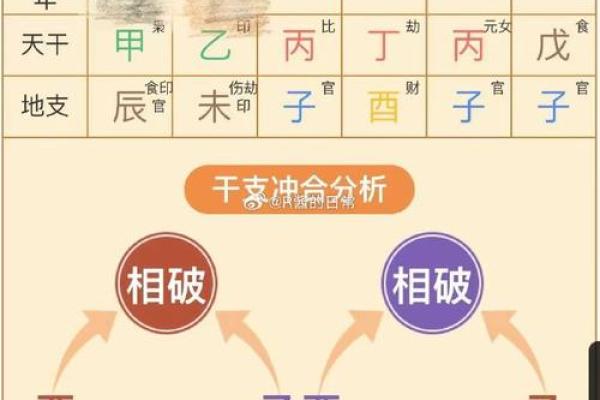 八字看偏财运解析