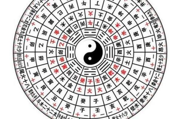 道教怎么看生辰八字算命
