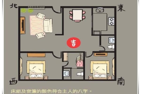 如何看房子风水-