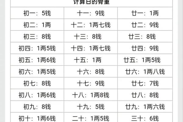 狗骨算命