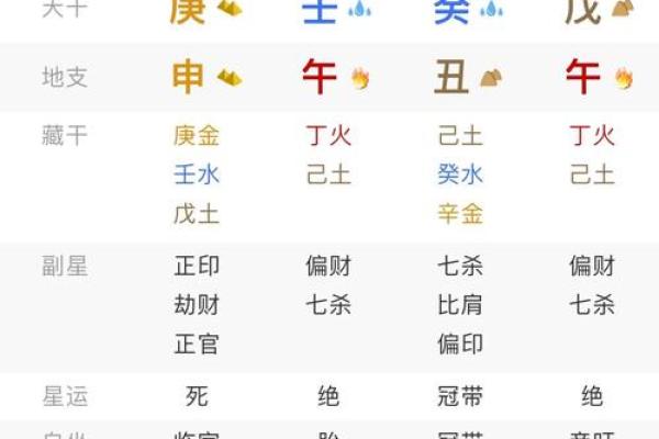男命八字是偏财格