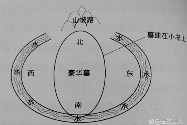 坟墓风水好不好都从哪些方面看