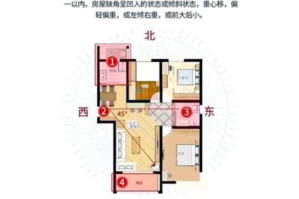 很容易导致夫妻出轨的家居风水