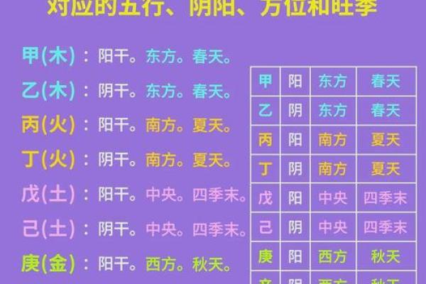 五行算命免费测八字