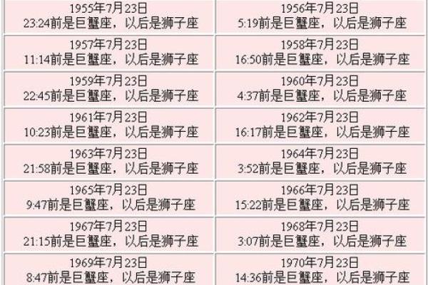 5月28日是什么星座
