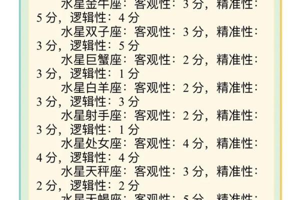 12星座几岁最聪明 12星座最聪明的星座排名