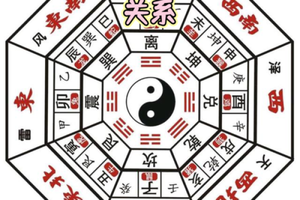 商业风水指南，成功路上选对门