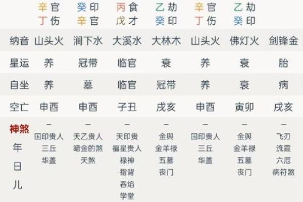 八字身弱就不好吗