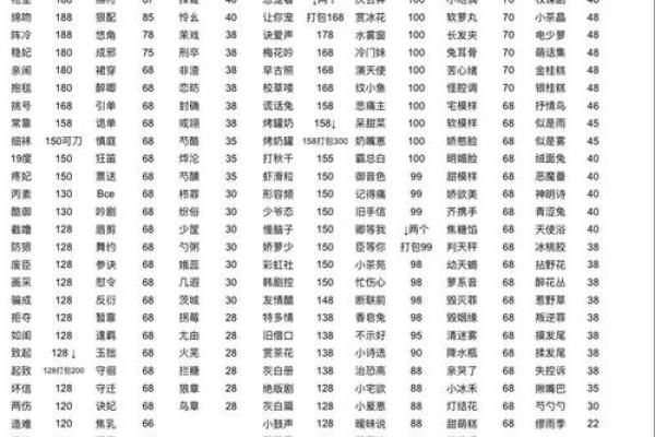 姓名配对在哪查找出来 姓名配对怎么配的？
