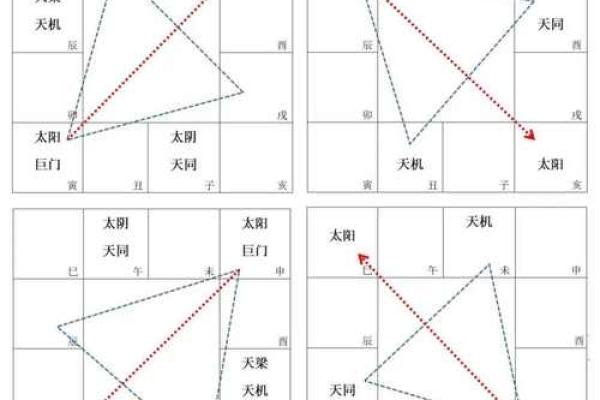 紫微斗数之交友宫与诸星，巨门星在交友宫是什么意思？