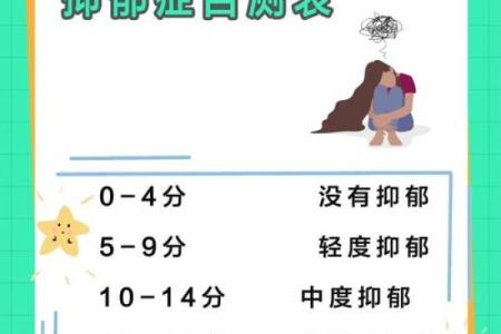 躁郁症心理测试90题  躁郁症免费测试自测