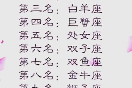 哪些女生星座在魅力排行榜中排名靠前
