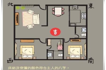 如何看房子风水-