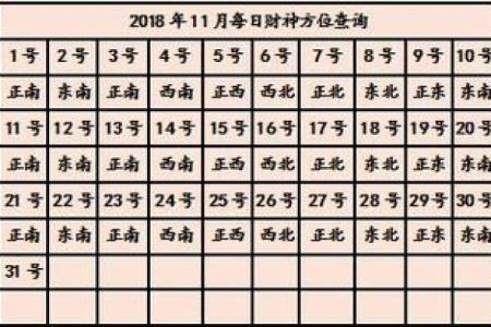 今天财神方位在哪个方向 今天财神的方位在哪个方向