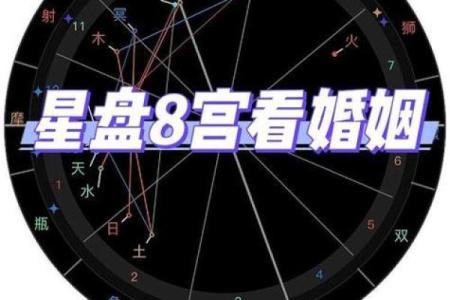 星盘测姻缘准吗