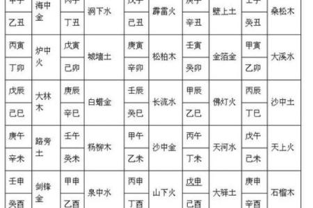 算命对照表