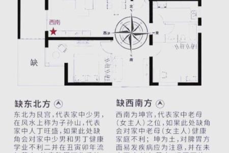 房子缺角的风水影响及化解方法