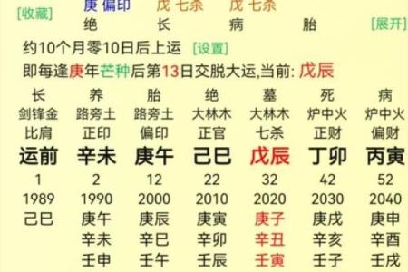 八卦命理 分析容易怀才不遇的八字