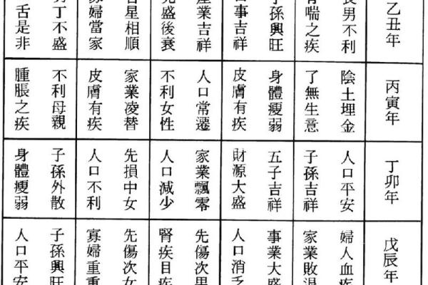 戊子日柱方位吉凶查询图