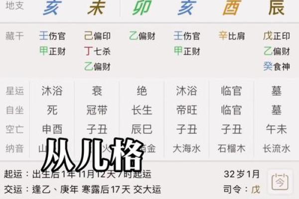 命理学：从生辰八字看，事业有成的命数标志！_1