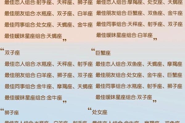 我的星座和TA的星座能否匹配如何进行星座速配查询