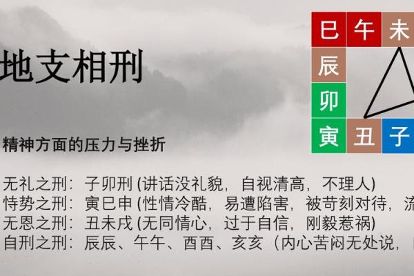 流产八字