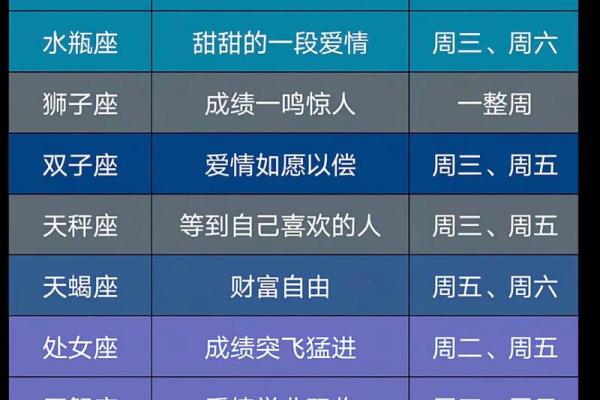 各个星座每周运势查询最新
