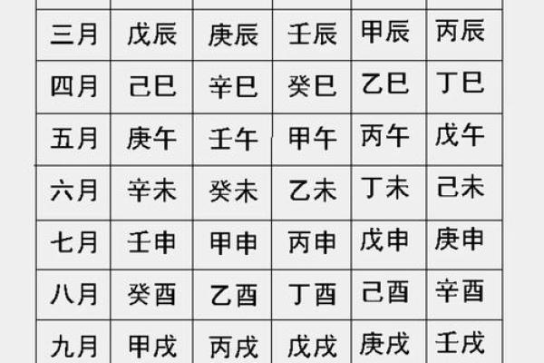 最全面的生辰八字与五行起名知识