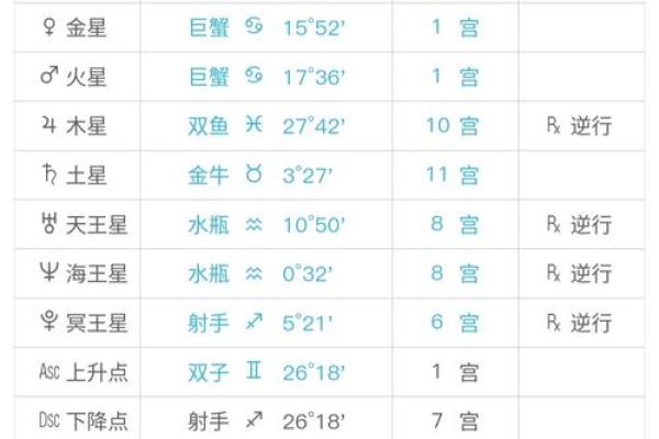 巨蟹座的金星星座有哪些