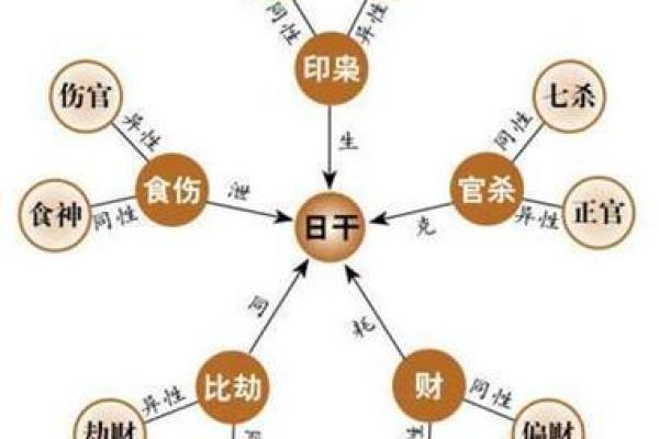 如何看八字喜神，八字喜神寓意