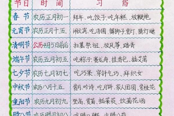 每年的节日的时间表