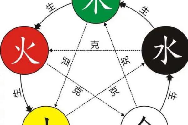 金木水火谁最土，八卦方位属性介绍