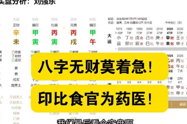 八字-论食神生财取运