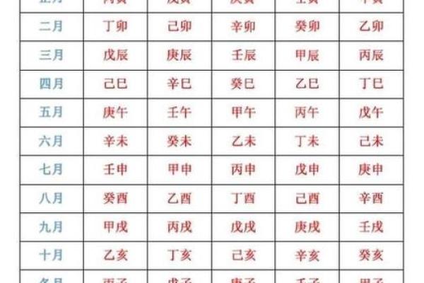 生辰八字配对免费测试