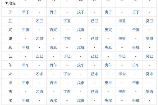生辰八字配对免费测试