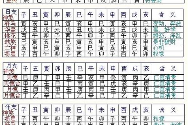 八字测配偶