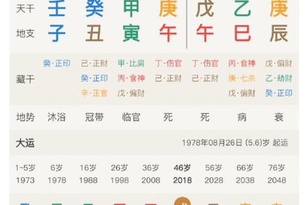 八字有多大
